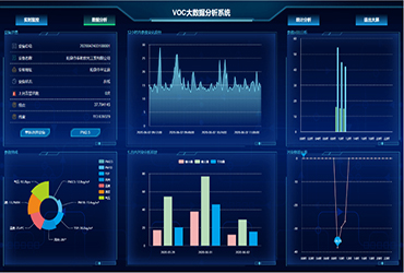 气体云平台管理系统